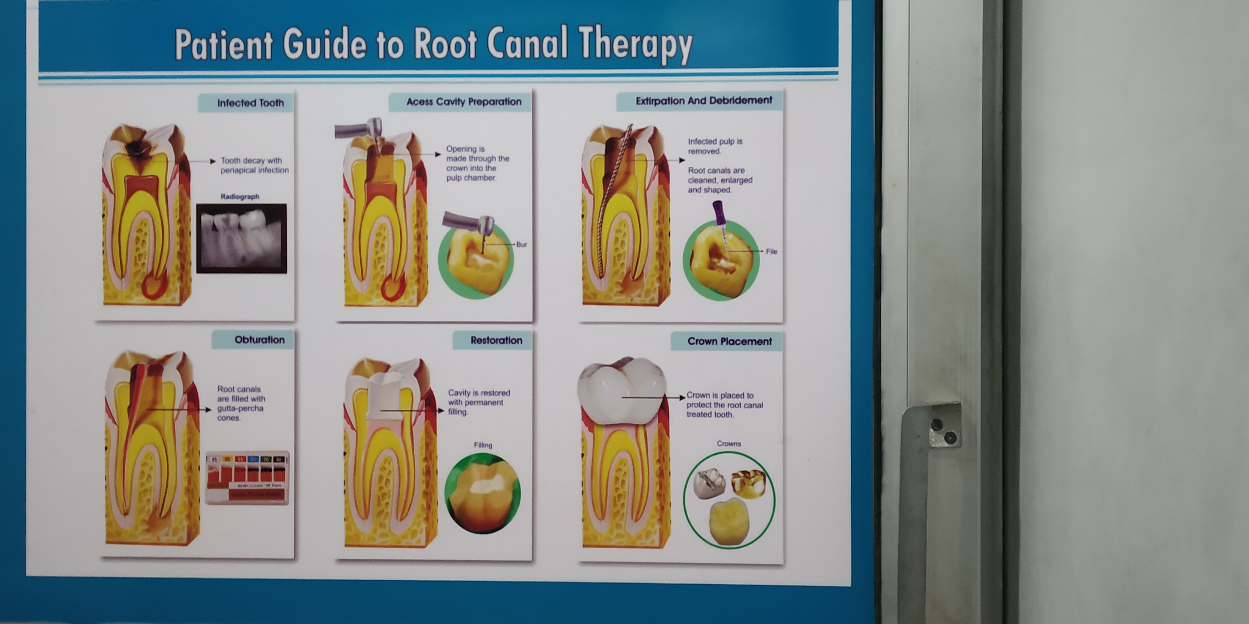 Best Dental clinic in Vikas nagar
